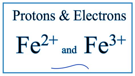 Electron Configuration for Iron (Fe and Fe2+, Fe3+ ions).